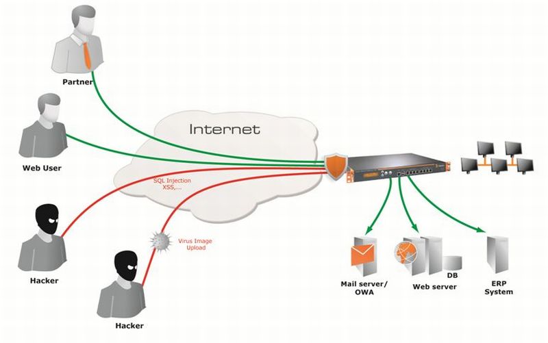 astarowebappsec