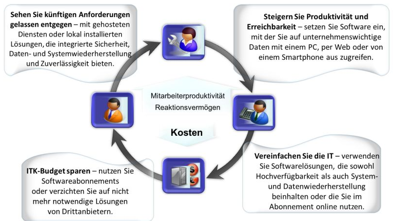 micrsoft_vorteile